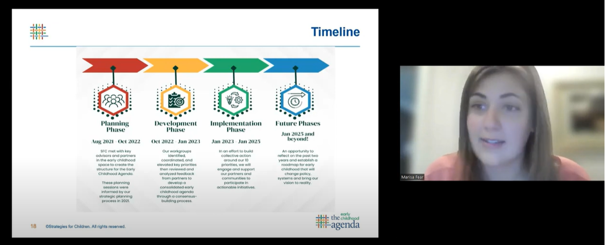 Strategies for Children's Director of Policy Marisa Fear explains where we are on the timeline of The Early Childhood Agenda - video link.